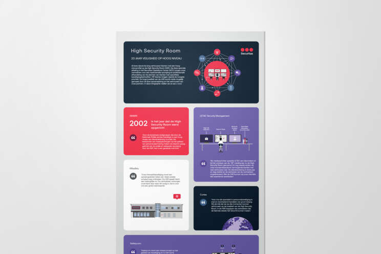 Infographic High Security Room Securitas